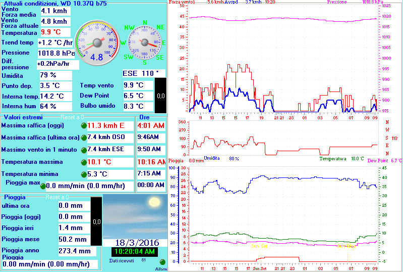 Stazione Meteo LACONI (Or)