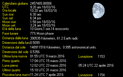 Moon Details from Weather-Display