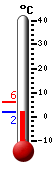 Attualmente: 1.8, Massimo: 5.9, Minimo: 1.8