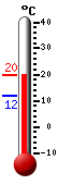 Attualmente: 16.4, Max: 18.9, Min: 16.4