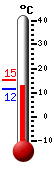 Attualmente: 16.5, Max: 16.5, Min: 16.1
