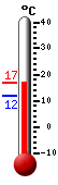 Attualmente: 17.8, Max: 18.9, Min: 17.8