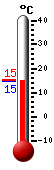 Attualmente: 18.0, Max: 18.9, Min: 17.9