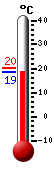 Attualmente: 18.5, Max: 20.1, Min: 18.5