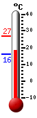 Attualmente: 18.6, Max: 26.8, Min: 16.1