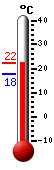 Attualmente: 20.5, Max: 20.6, Min: 17.8