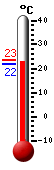 Attualmente: 23.2, Max: 23.3, Min: 23.2