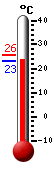 Attualmente: 23.3, Max: 25.8, Min: 23.2