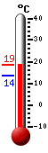 Attualmente: 24.1, Max: 24.1, Min: 15.9