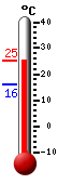 Attualmente: 24.7, Max: 24.7, Min: 16.1