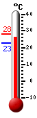 Attualmente: 25.8, Max: 28.2, Min: 22.9