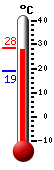 Attualmente: 27.8, Max: 28.0, Min: 27.8
