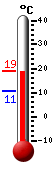 Attualmente: 7.6, Max: 7.9, Min: 7.3
