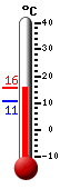Attualmente: 7.8, Max: 7.9, Min: 7.8